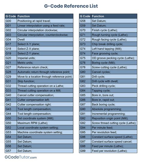 cnc lathe machine programming codes|cnc machine g code list.